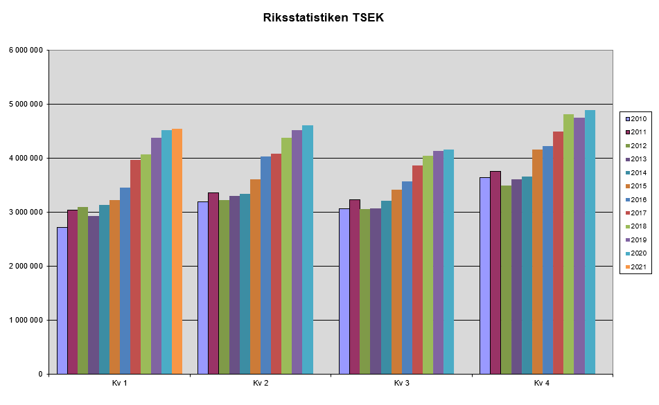 En bra start på året för medlemmarna i RGF