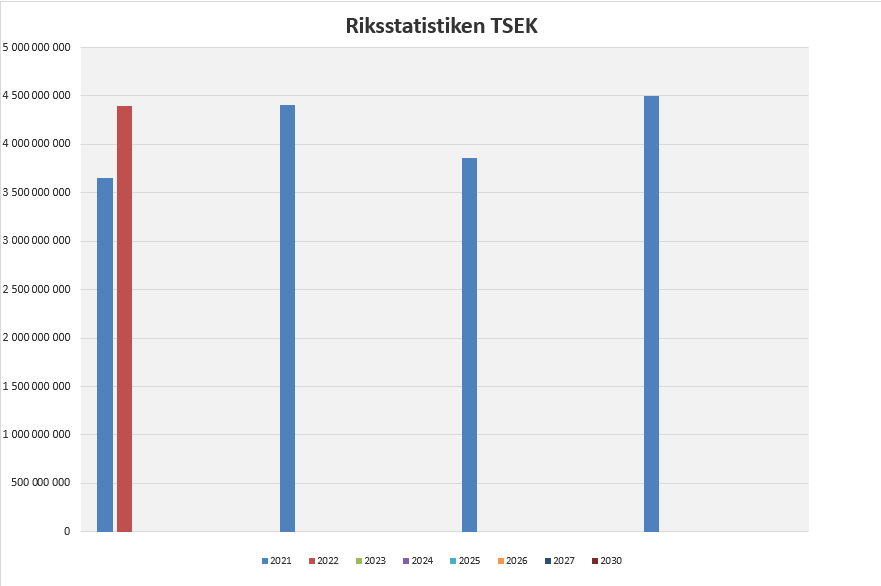 Fortsatt fin utveckling av försäljningen från grossisterna i RGF