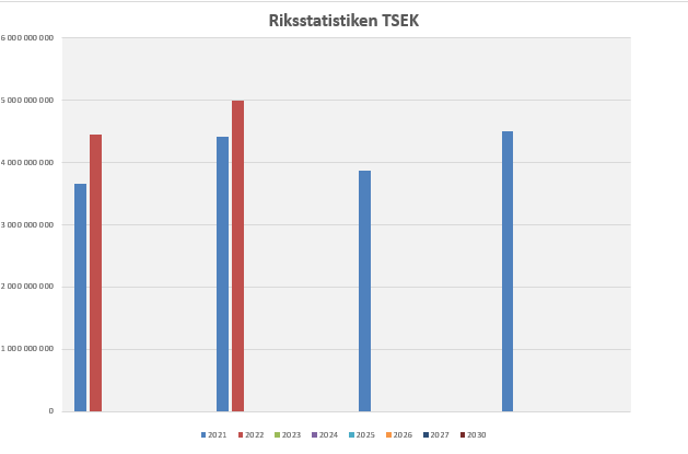Så var då statistiken för Q2 2022 klar för medlemmarna i Svenska Rörgrossistföreningen RGF