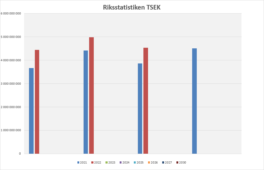 Fortsatt stark utveckling för medlemmarna i RGF, Svenska Rörgrossistföreningen VVS